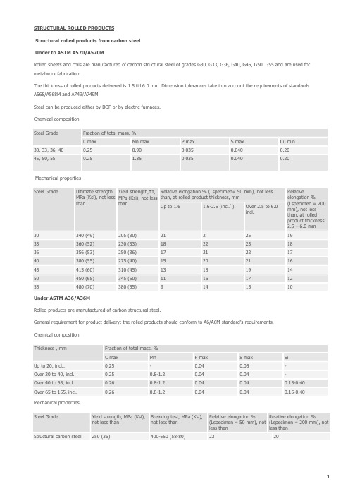 ASTM A568A568M-Structural rolled products from carbon steel