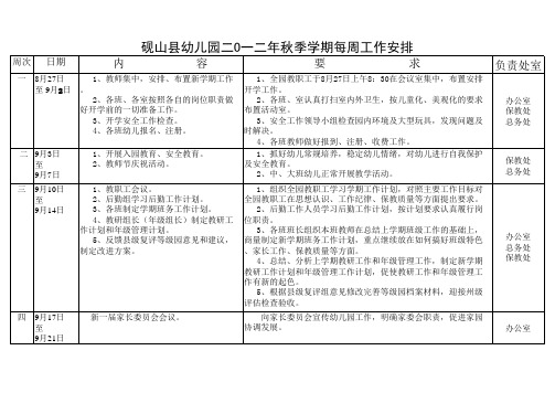 幼儿园2012秋季教学工作安排