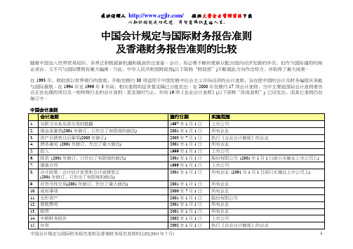 中国会计规定与国际财务报告准则之比较