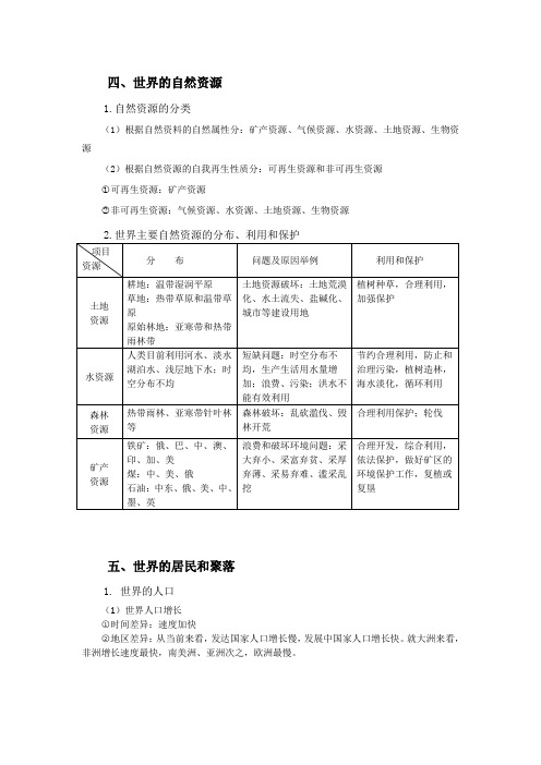 世界地理概况(世界的自然资源等)