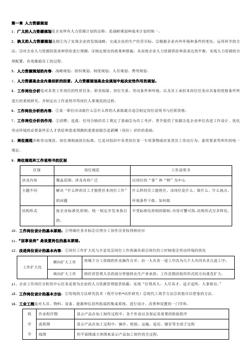 企业人力资源管理师三级总结汇总