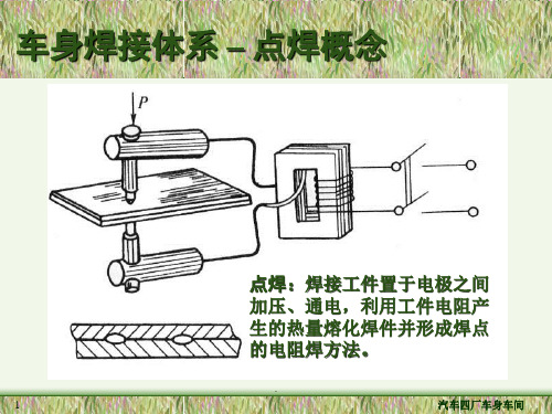 车身焊接PPT课件