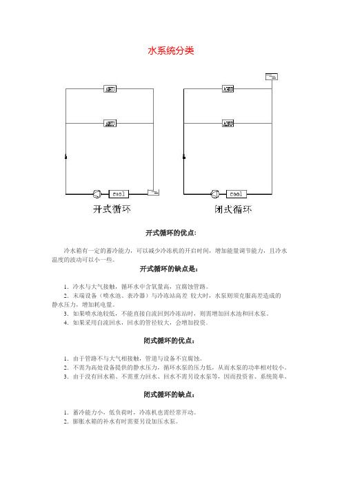 风机盘管水系统