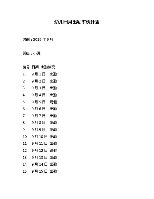 幼儿园月出勤率统计表