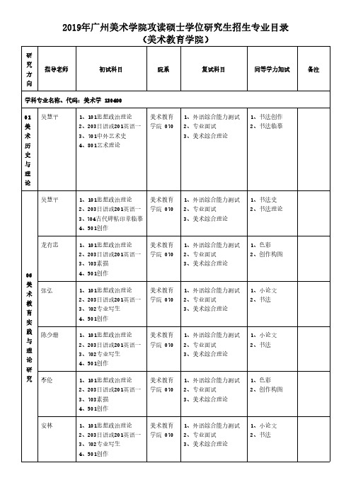 2019年广州美术学院攻读硕士学位研究生招生专业目录 (美术教育学院)