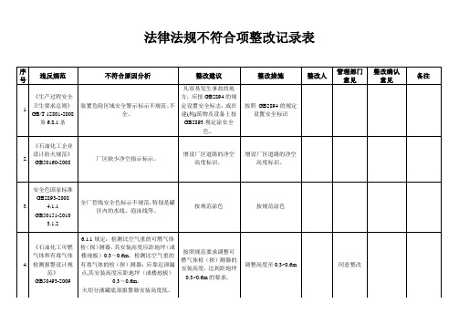 法律法规不符合项整改记录表