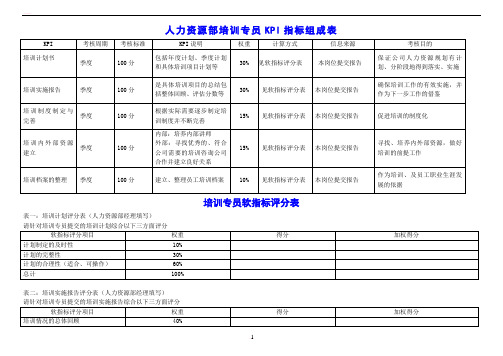 人力资源 培训专员 绩效考核 KPI