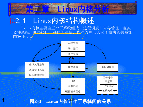 Linux内核分析  ppt课件