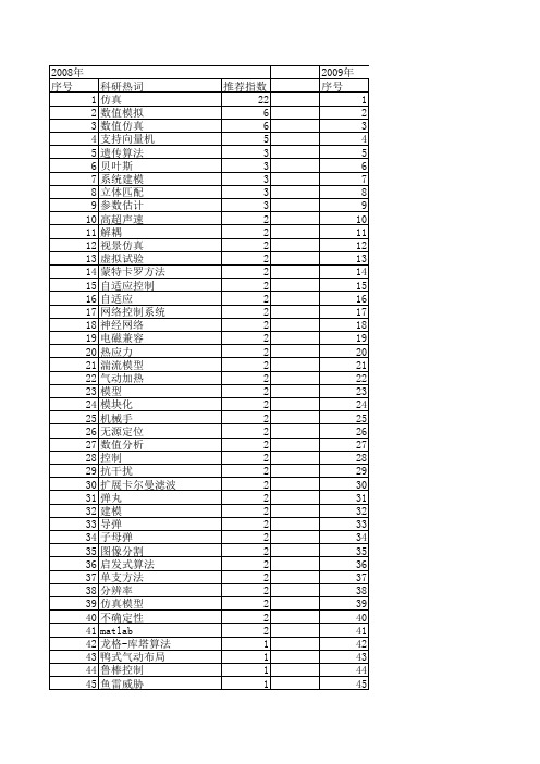 【系统仿真学报】_数值方法_期刊发文热词逐年推荐_20140723