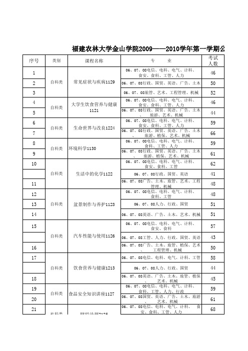 福建农林大学金山学院20092010学年第一学期公选课...