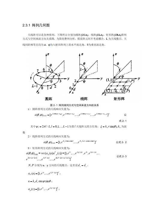 用matlab 仿真不同天线阵列个天线的相关系数