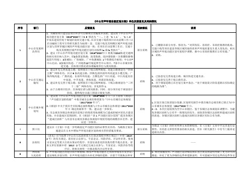 《中山市声境功能区划方案》单位反馈意见及采纳情况