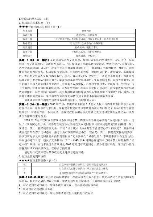 林鸿潮-行政法讲义