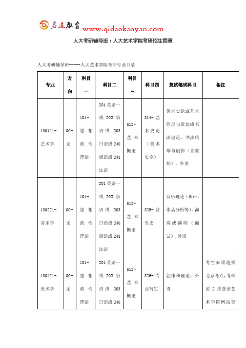 人大考研辅导班：人大艺术学院考研招生简章