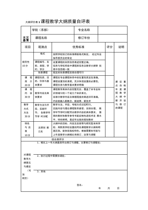 教学大纲质量自评表.doc