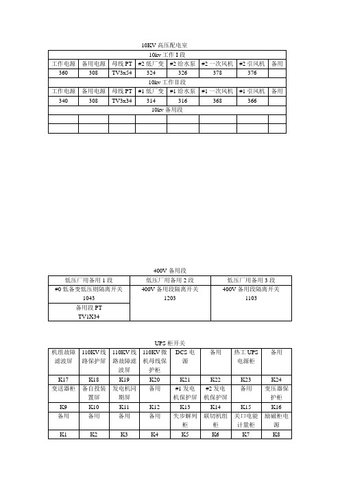 10KV高压配电室