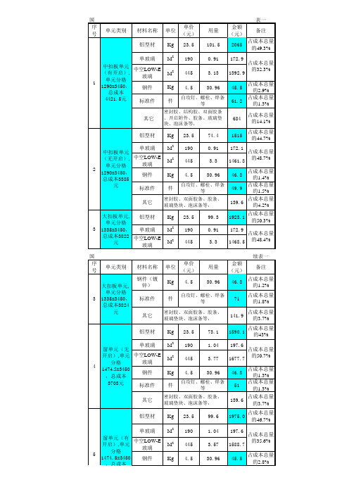 V532幕墙系统-国兴综合成本分析(改进后)3。23