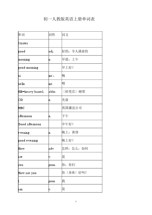 初一人教版英语上册单词表