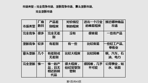 西方经济学-第六章PPT课件