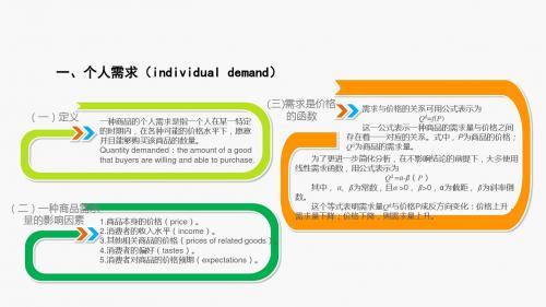 微观经济学第二章微观经济学导论