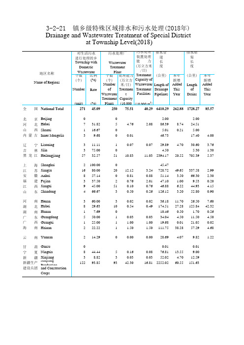 中国城市乡村建设统计年鉴数据：3-2-21  镇乡级特殊区域排水和污水处理(2018年)