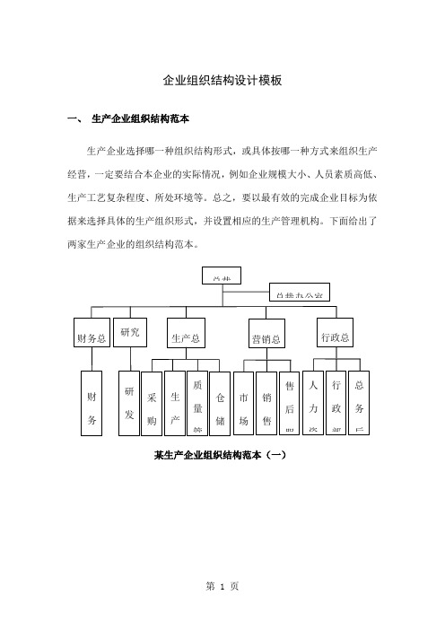 各类企业组织结构设计模板11页word