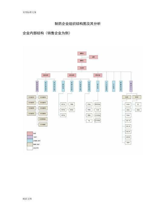 医药行业的组织架构简析