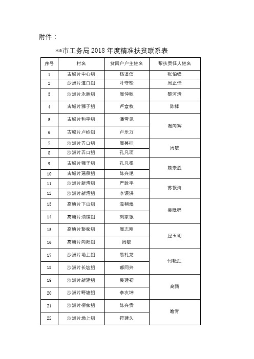 XX市工务局2018年度精准扶贫联系表【模板】