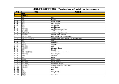 GB-T14250-2008衡器术语-中英文对照表