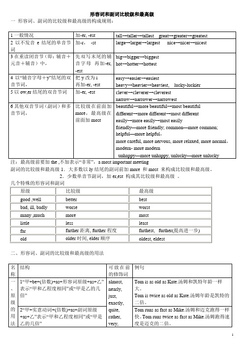 形容词和副词比较级和最高级的用法归纳