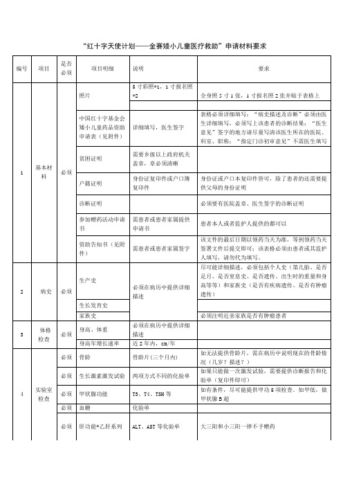 “红十字天使计划金赛矮小儿童医疗救助”申请材料要求