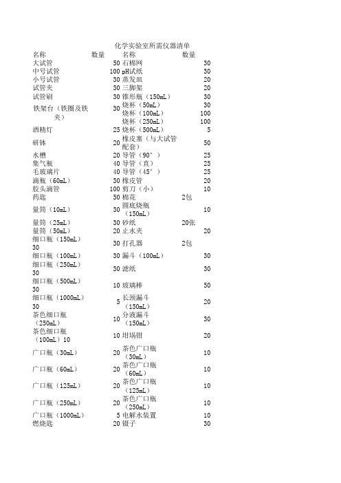 初中化学实验室所需仪器和药品