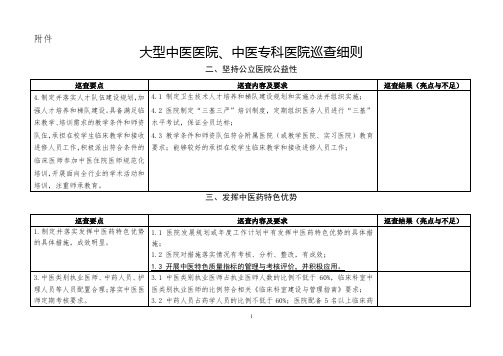 大型中医院巡查