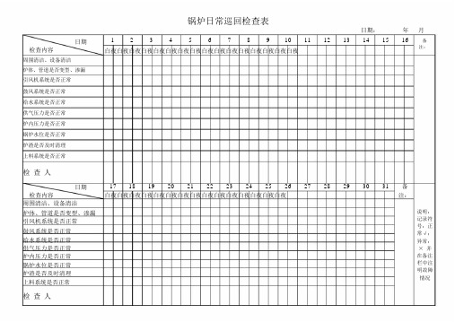 锅炉日常巡回检查表