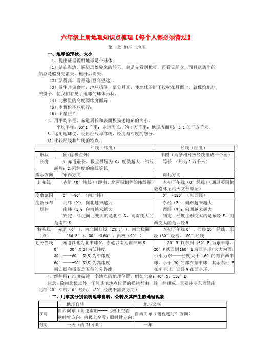 六年级上册地理知识点梳理