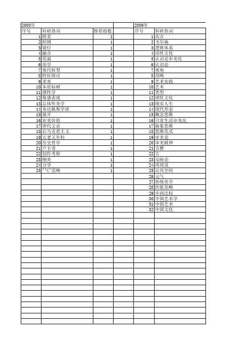 【国家社会科学基金】_美学范畴_基金支持热词逐年推荐_【万方软件创新助手】_20140804