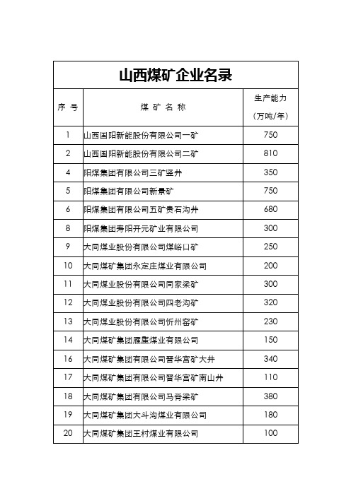 山西煤矿企业名录