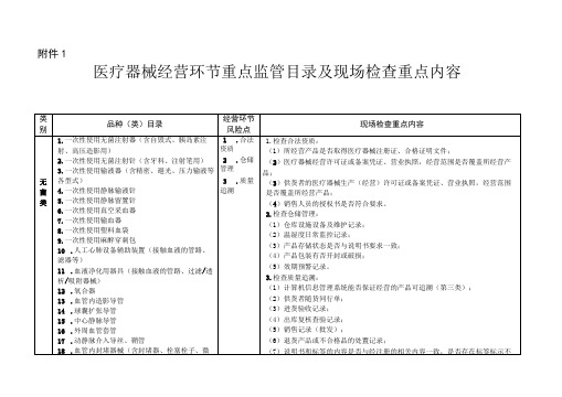 三类医疗器械医疗机构规章管理制度