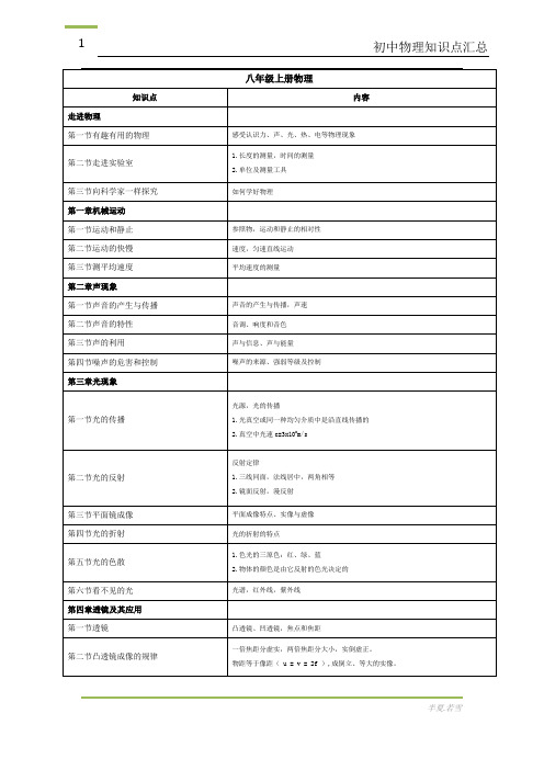 初中物理知识点总结_最新五四制鲁教版