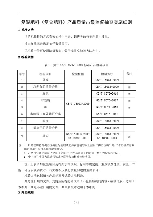 复混肥料(复合肥料)产品质量市级监督抽查实施细则