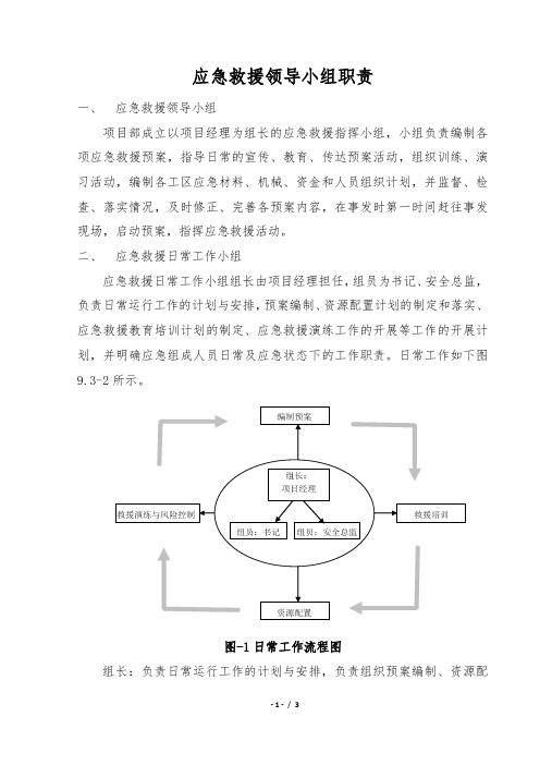 应急救援领导小组职责