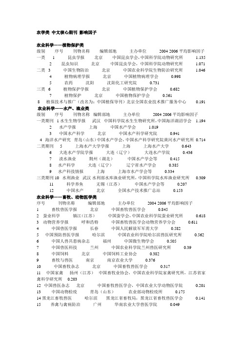 农学类中文核心期刊