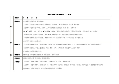 学生学习习惯培养目标细则