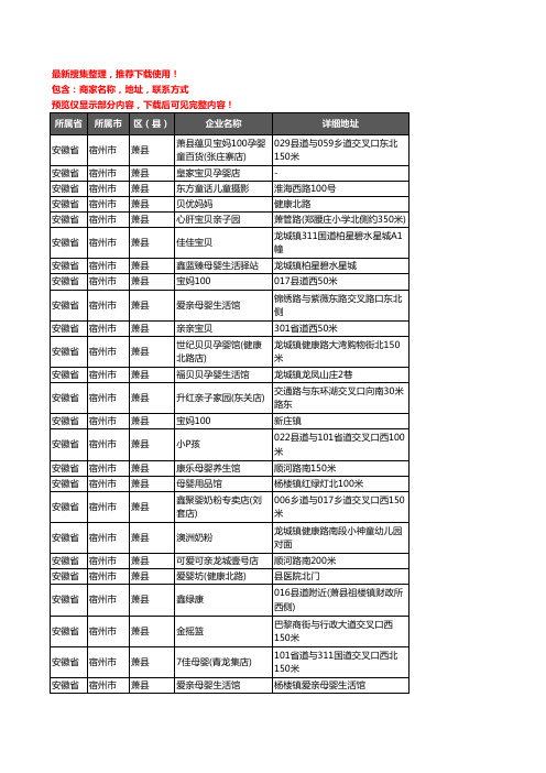 新版安徽省宿州市萧县母婴店企业公司商家户名录单联系方式地址大全198家