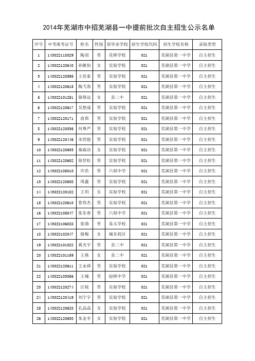 2014年芜湖市中招芜湖县一中提前批次自主招生公示名单