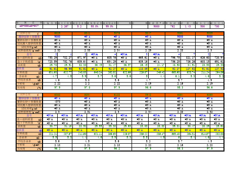 压实度(灌砂法)自动生成系统