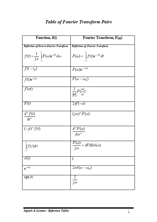 常用Fourier变换表