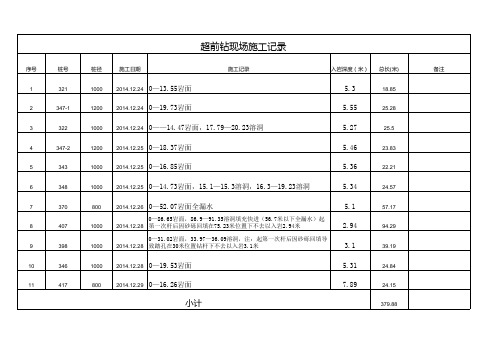 超前钻现场施工记录