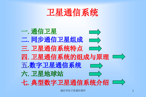 通信导论卫星通信课件