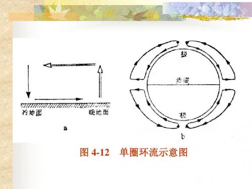 第八章 大气环流1